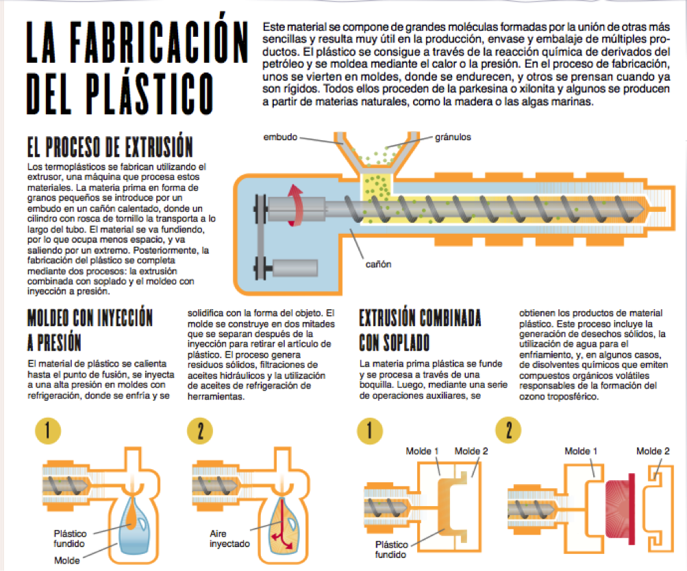 Plástico Make a Change