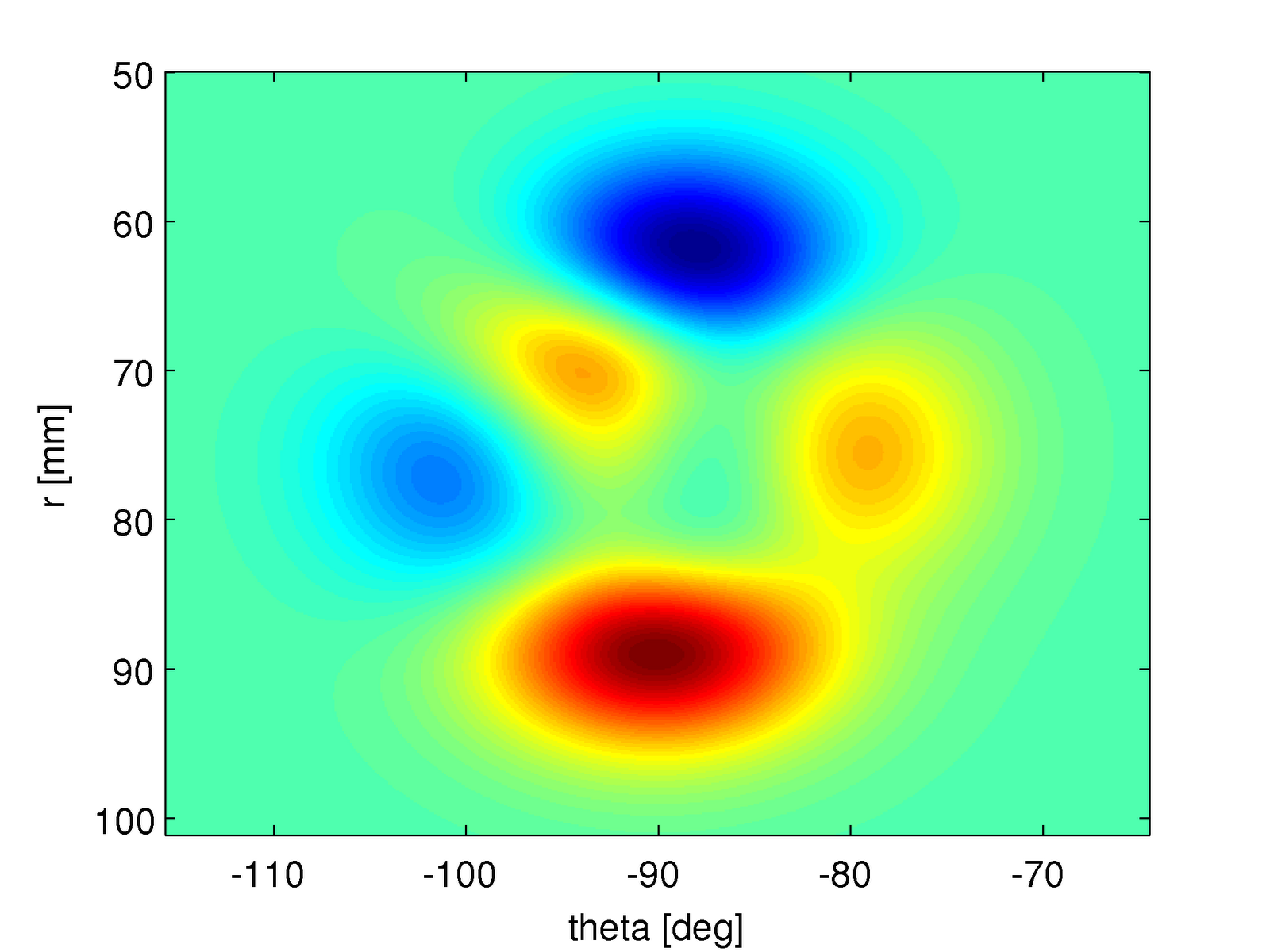 The tools of the trade Plotting polar images in Matlab.