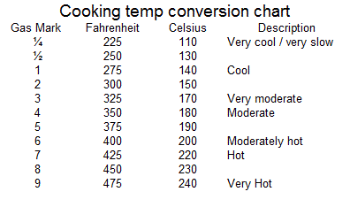Oven Temperature Comparison Chart