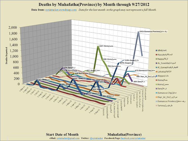 Monthly+3D+Line_2012-9-29_13-6.png