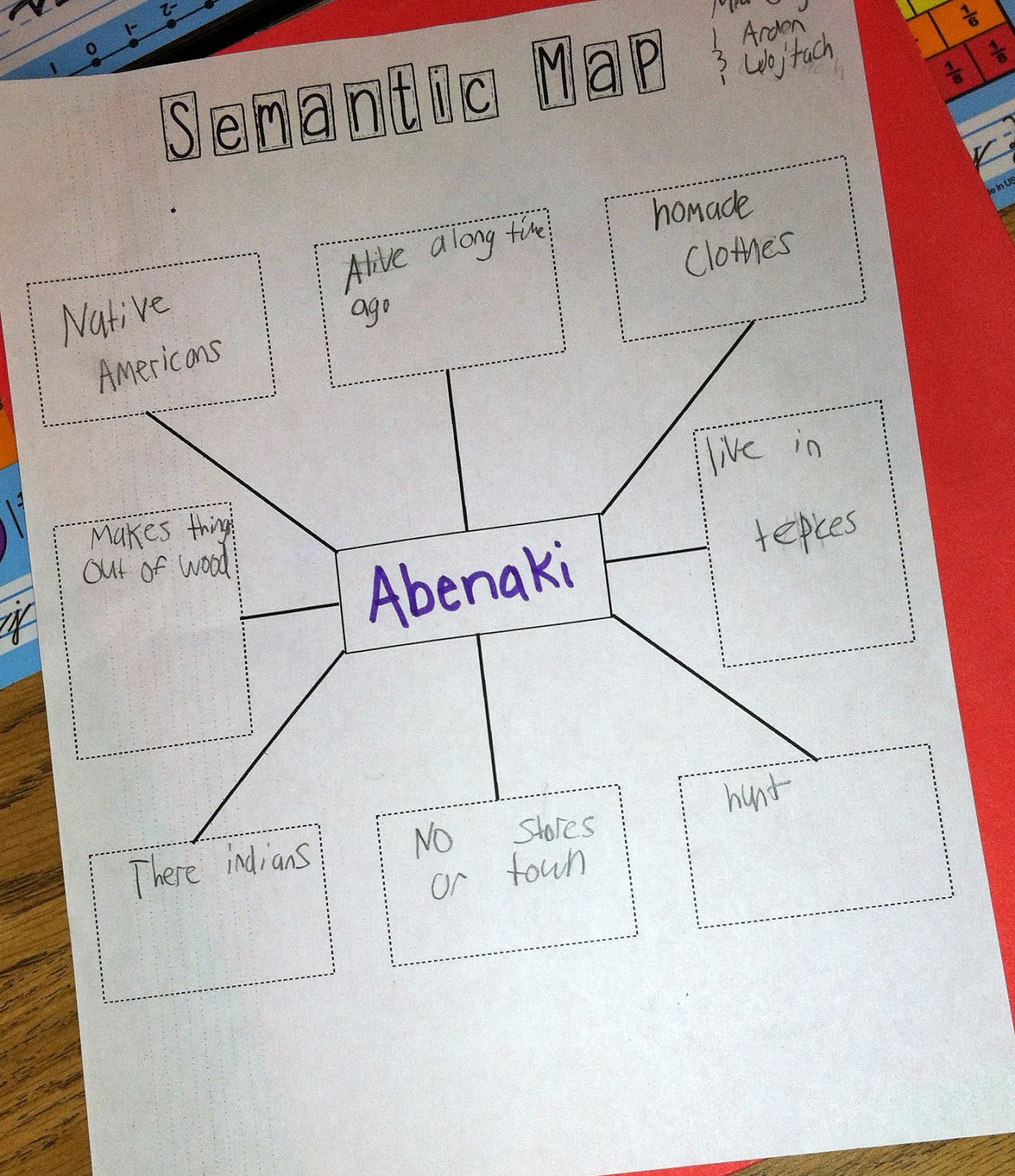 Semantic mapping template image