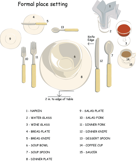 The Supreme Plate: The Set Up The Supreme Plate: The Set Up