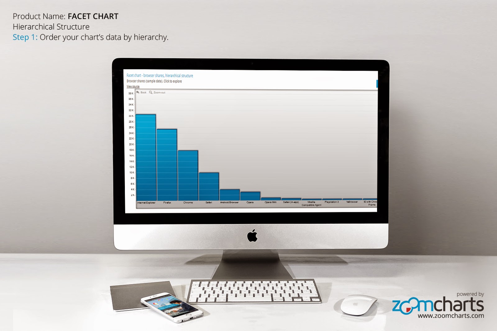 Top Data Visualization Tools How to use ZoomCharts Facet Chart