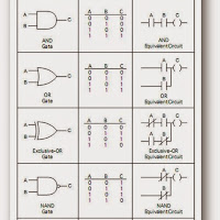 Digital Logic Functions Ladder Logic Electronics Textbook