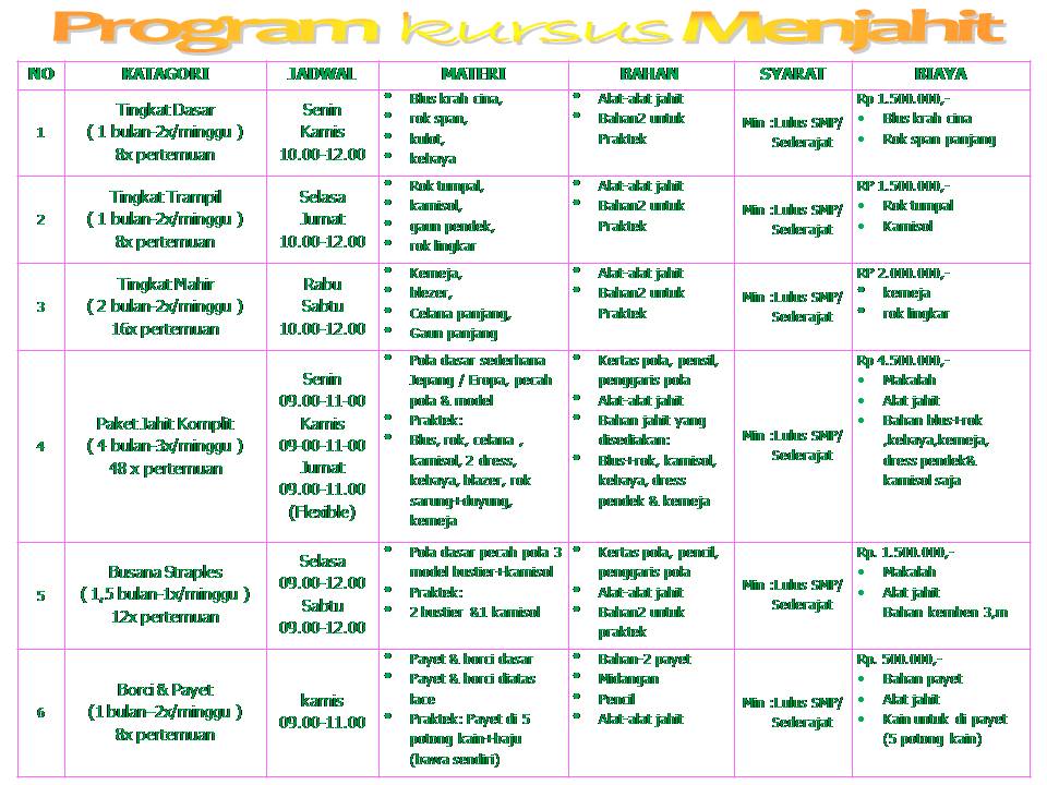 KURSUS JAHIT&amp;DESAIN BIAYA KURSUS MENJAHIT