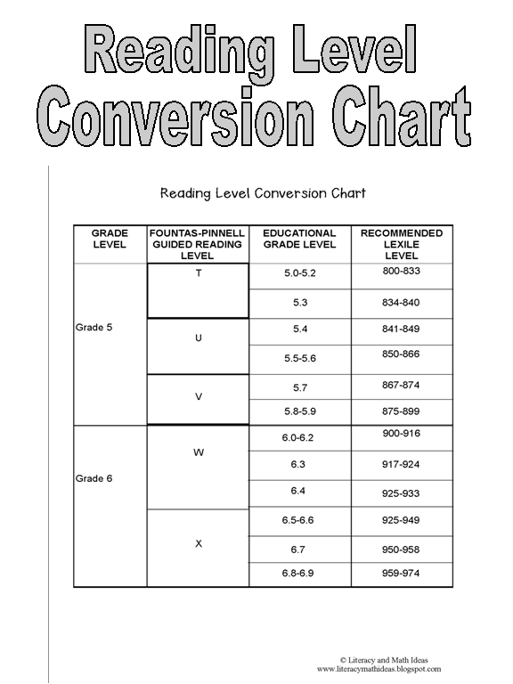 Reading Conversion Chart