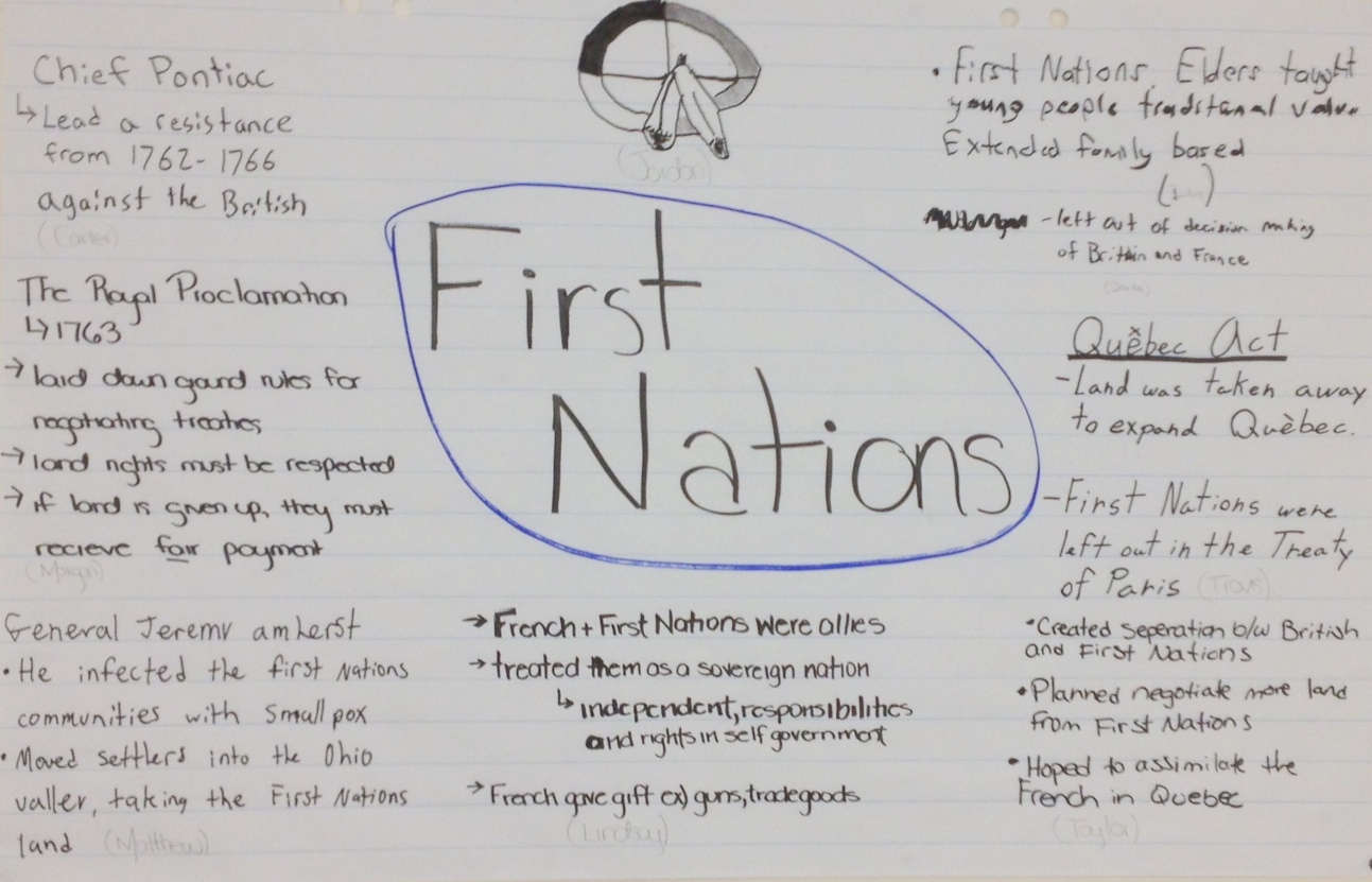 Miss L's Whole Brain Teaching Canadian History Class