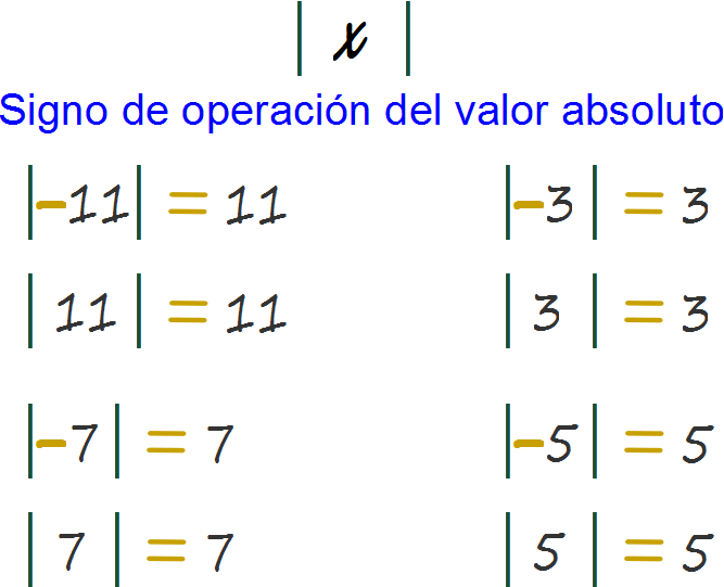 VALOR ABSOLUTO RELATIVO valor absoluto relativo: