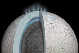Lautan Di Enceladus Dan Ganymede