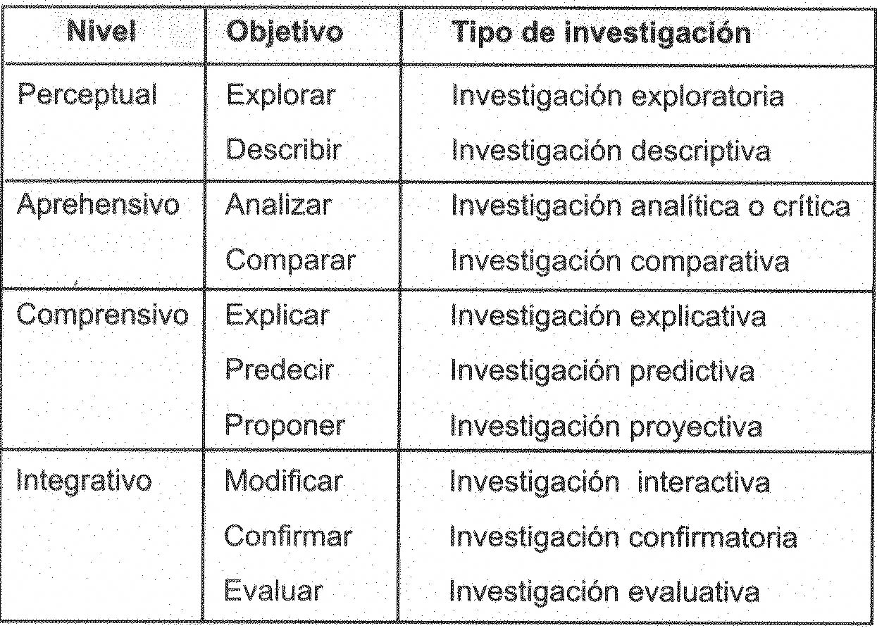 preguntas de investigacion metodologia metodologia de investigacion enero 2016 preguntas de investigacion metodologia metodologia de investigacion enero 2016