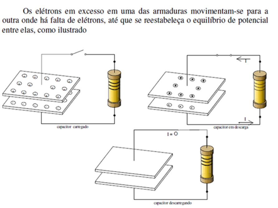 Eletro Fisica Capacitor