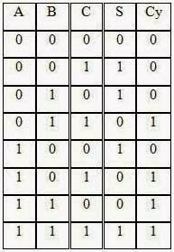 Pengertian Dan Fungsi ALU ~ Tukang Komputer
