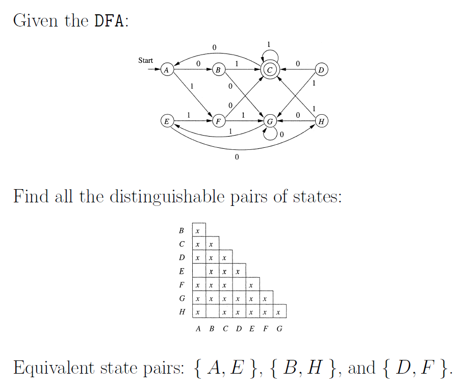 Minimization of DFA