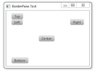 BorderPane example