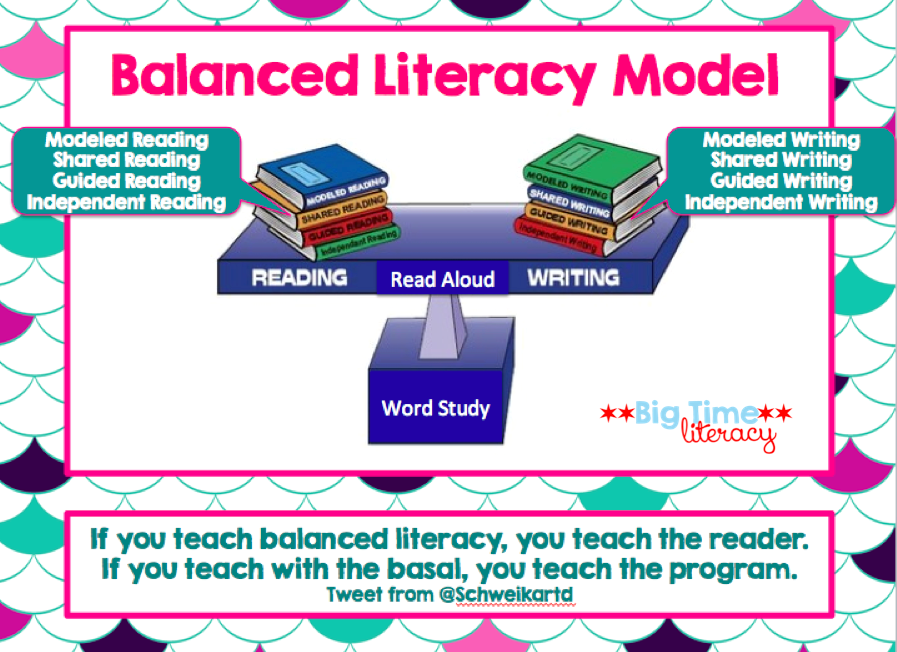 Components Balanced Literacy Program Powerpoint Pobierz