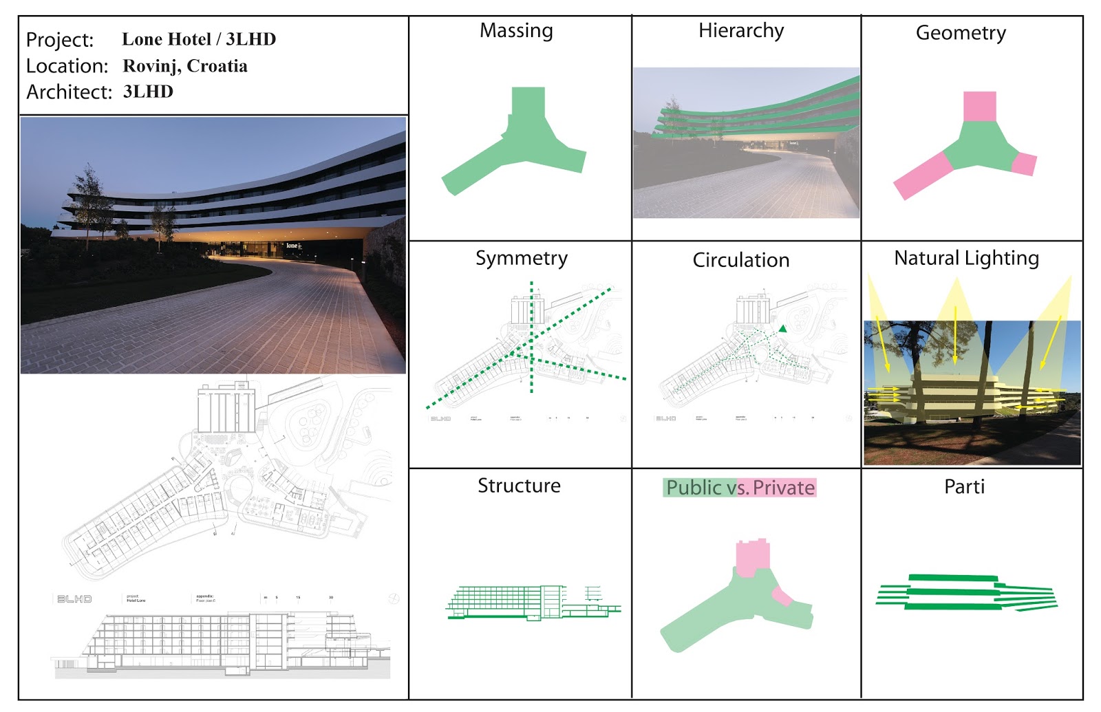 Vivanta by taj case study picture