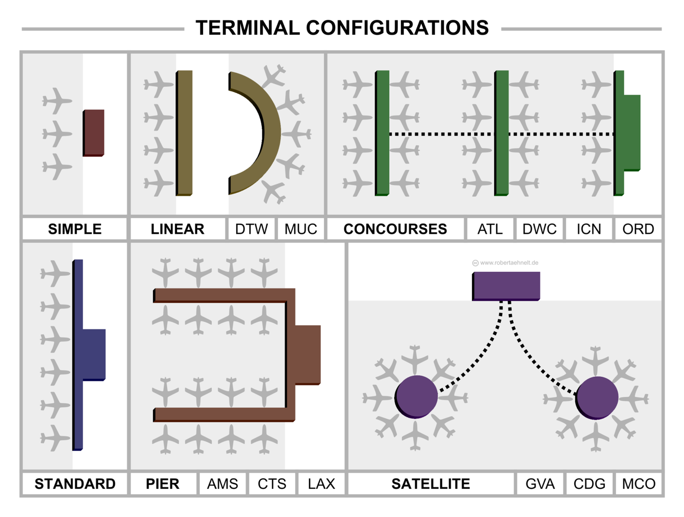 Airport's World Havalimanları Dünyası Havalimanı Terminal