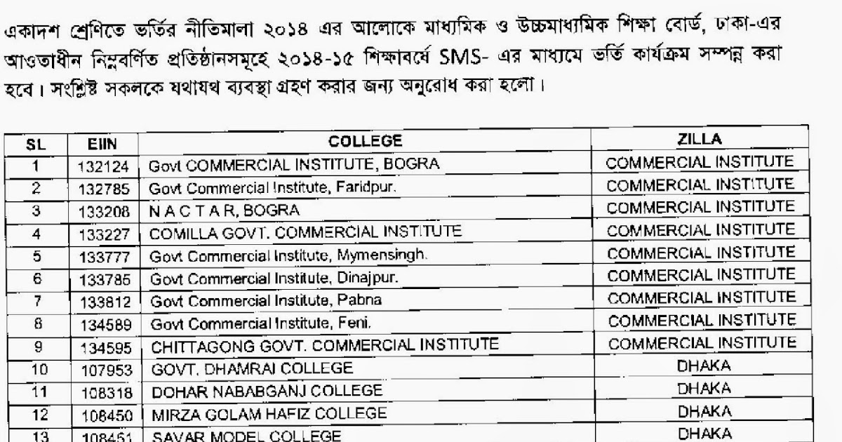 সকল কলেজের কোড নম্বর All college code Number of Bangladesh All Result