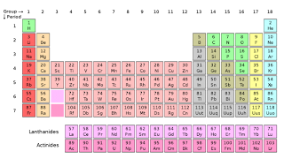 tavola periodica