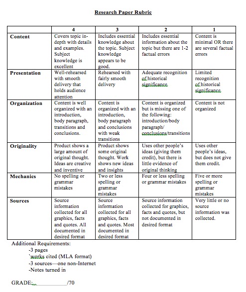 Essay rubric creator image