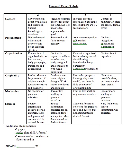 Research paper rubric name: date: score :   winona