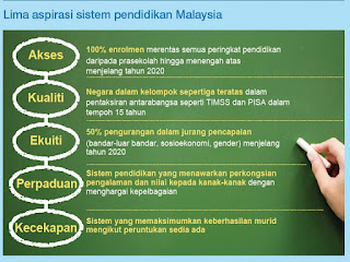 Mimbar Kata Pelan Pembangunan Pendidikan Malaysia 2013 2025