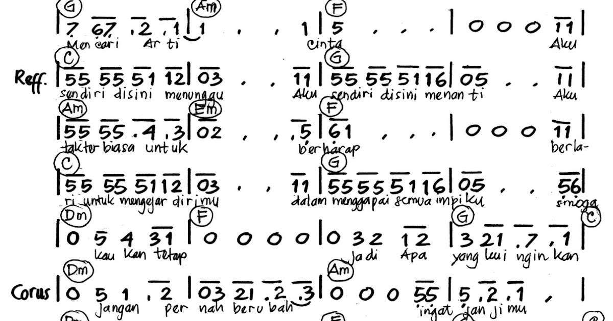 pencarian not angka Not Angka Lagu Vierra Jadi Apa