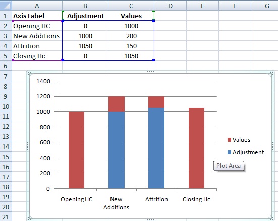 graph in excel