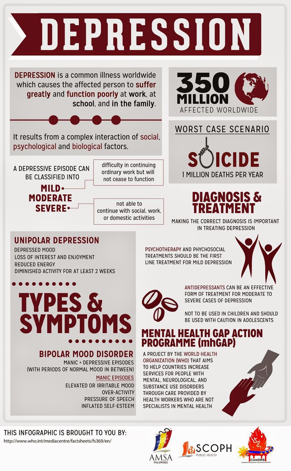 asian medical students association philippines know more about depression flyer