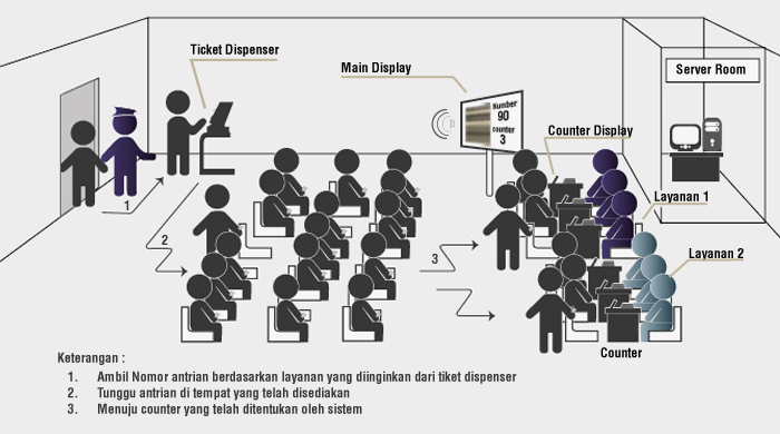 Mesin Antrian Kirana Diamond Touchscreen Cv Kirana Adijaya It Telekomunikasi Dan Security Sistem