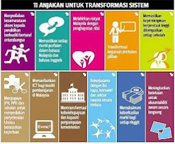 TRANSFORMASI PENDIDIKAN