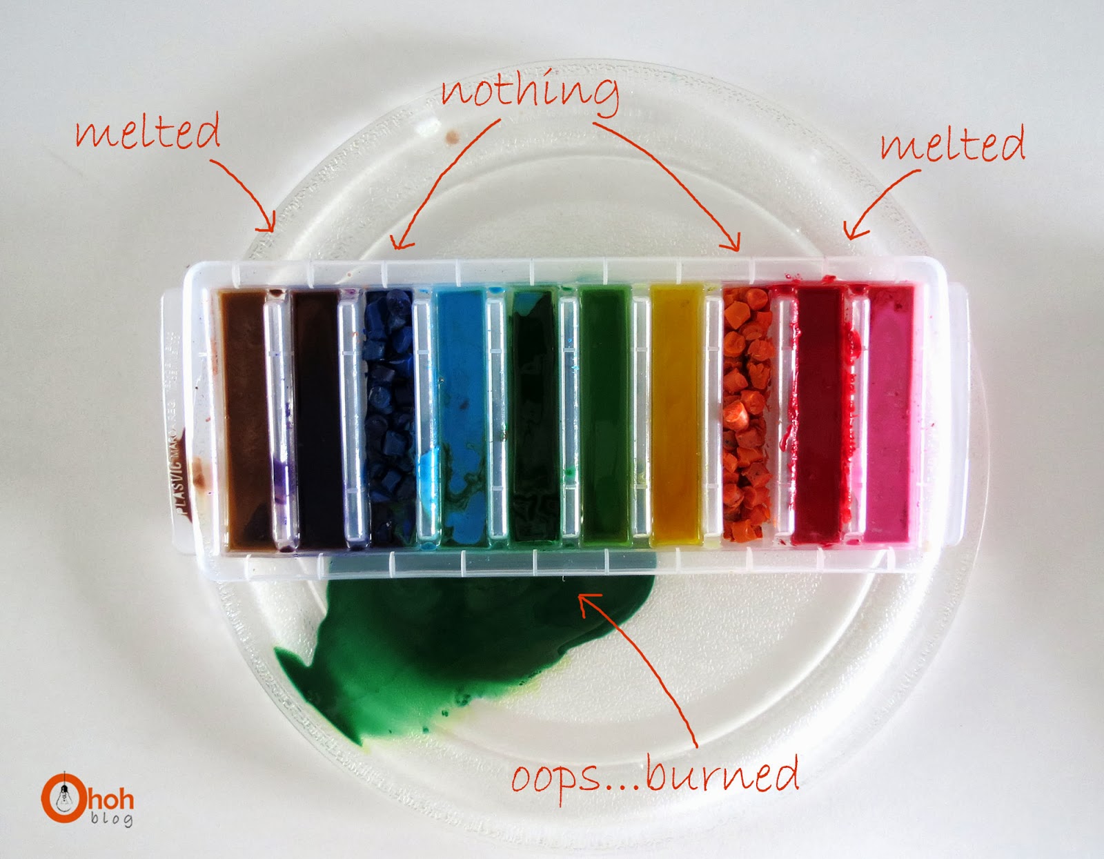 Recycled microwave crayola Ohoh Blog