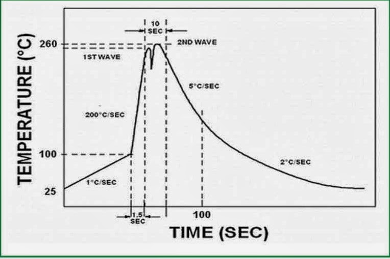 Bio Medical Engineering Solutions SL Different types of Fuses and