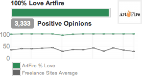 100 percent LOVE ArtFire baby! We are Number ONE baby! :~) 100 percent LOVE ArtFire baby! We are Number ONE baby! :~)