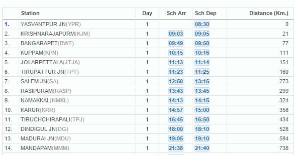 Rameswaram - Bangalore Special Train Service Commenced
