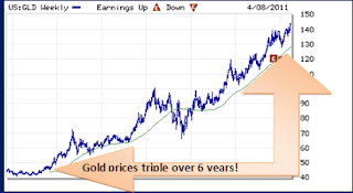 goldpriceadvance_2011-04-11_1027.png