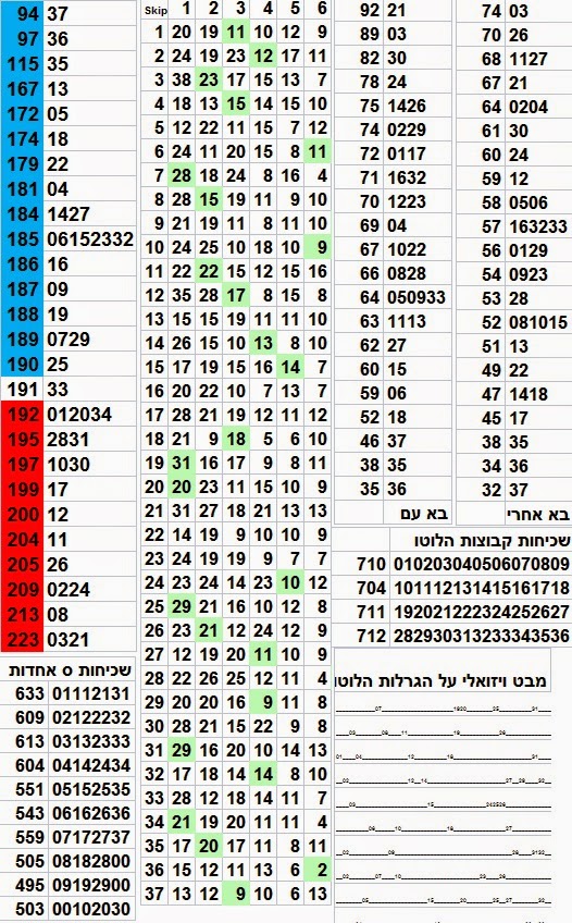 http://isrlotto.blogspot.com/2014/09/lotto-statistics-23-09-2014.html