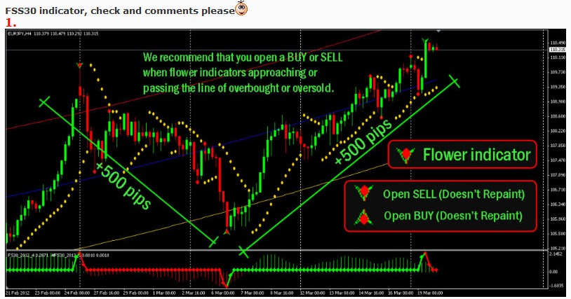 Forex gw