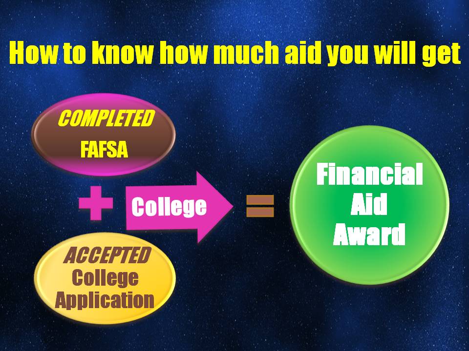 DoGooder Consulting Fill out the FAFSA January 1st!