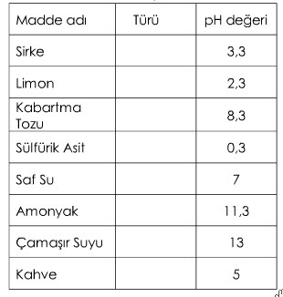 Simdi Ev Hanimi Oldum Temizlikte Sirke Limon Tuzu Ve Karbonat