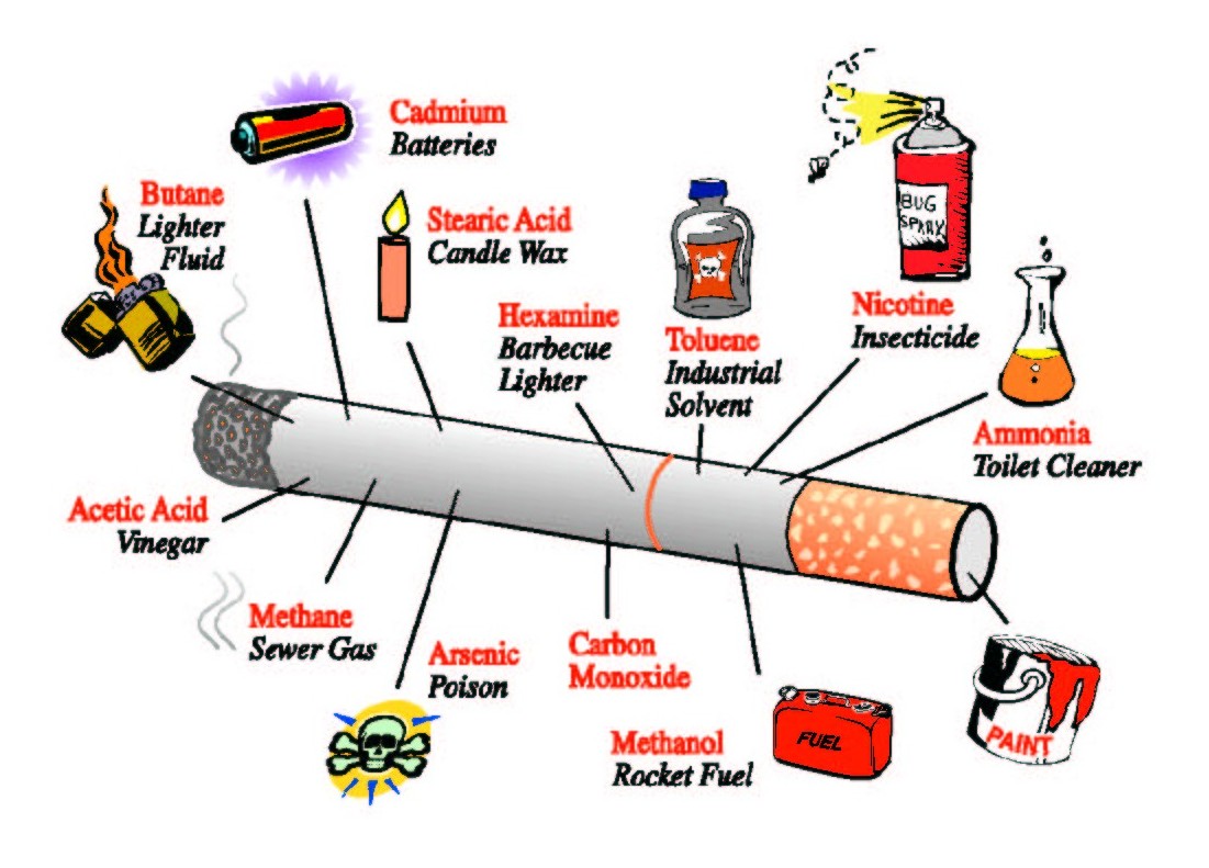 Cigarette Ingredients - Chemicals in.