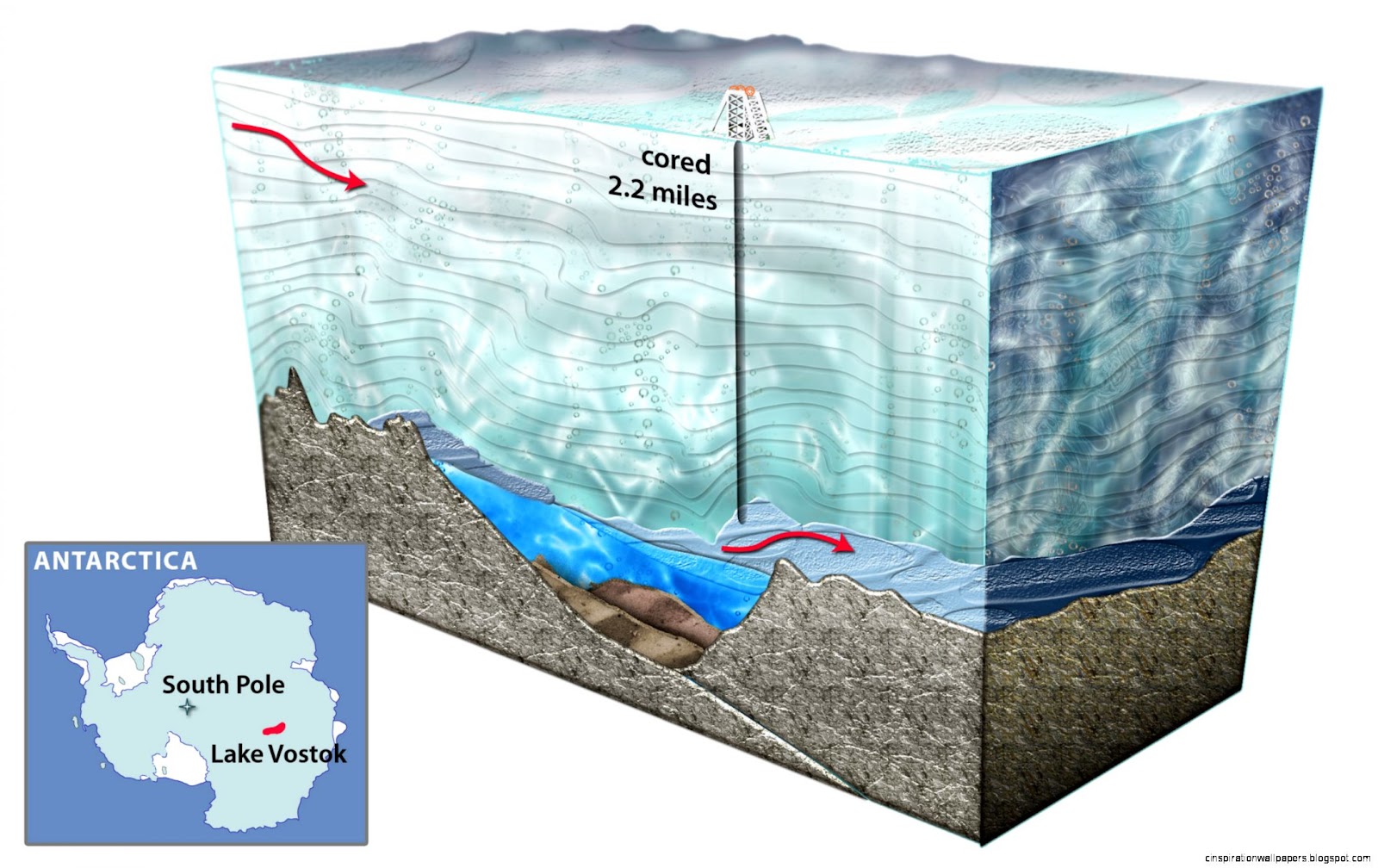 Lake Vostok Antarctica Lake Vostok Antarctica