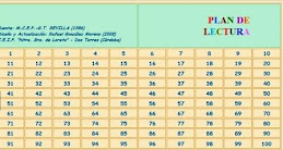 COMPRENSIÓN EN  DISTINTAS TIPOLOGÍAS TEXTUALES  TEXTOS