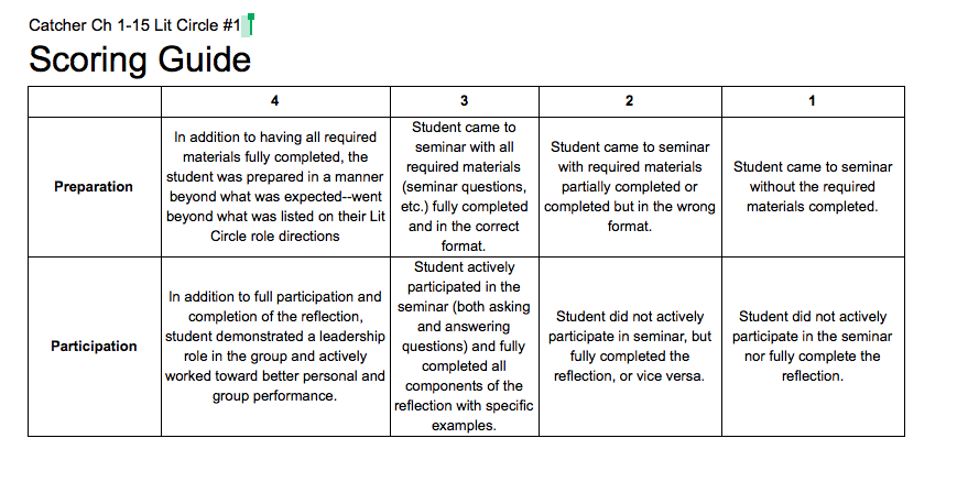 3101afe seminar questions from seminars 4 3101afe seminar questions from seminars 4