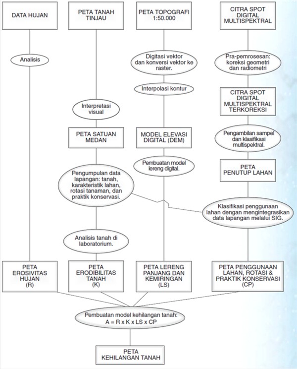 CONTOH PENERAPAN SISTEM INFORMASI GEOGRAFI ( SIG ) SS