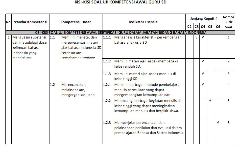 Kisi Kisi Soal Ukg Agama Hindu