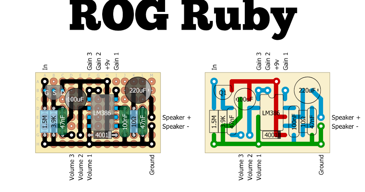 Perf and PCB Effects Layouts Run Off Groove Ruby