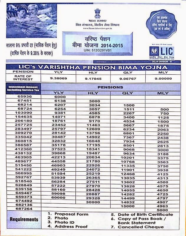 Lic Varishtha Pension Bima Yojana for Senior Citizens Plan 828 Lic Varishtha Pension Bima Yojana for Senior Citizens Plan 828