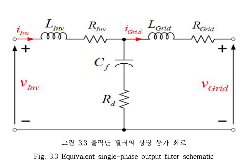  Design of Grid-Connected Inverter for High Power Offshore Wind Power