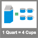 cups in a quart